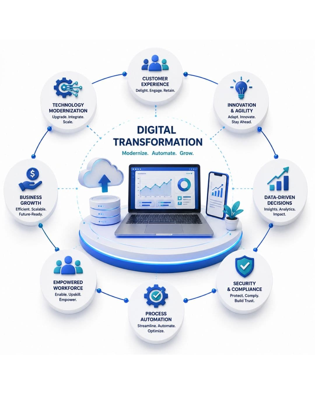 Digital Transformation