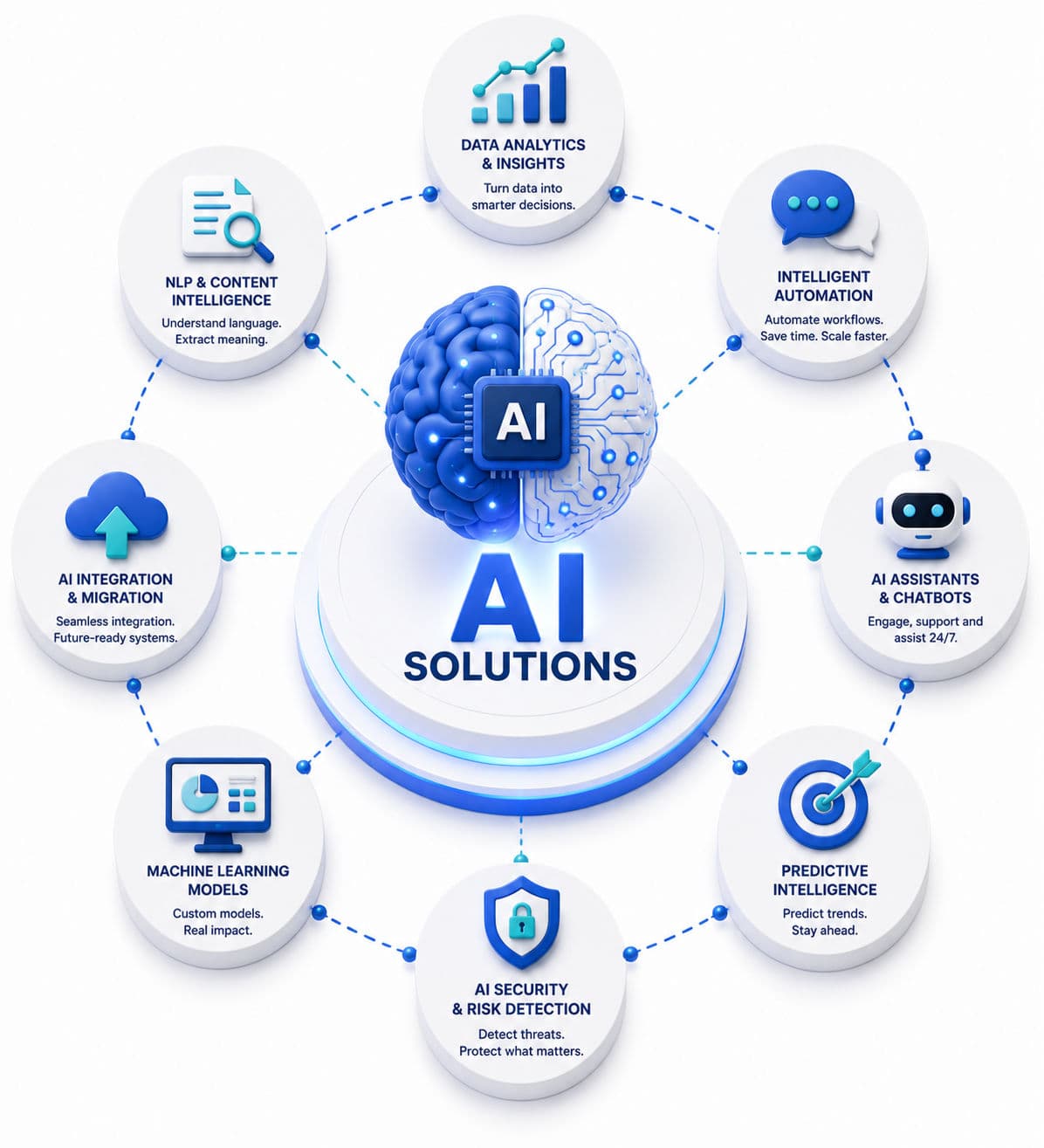 AI Solutions