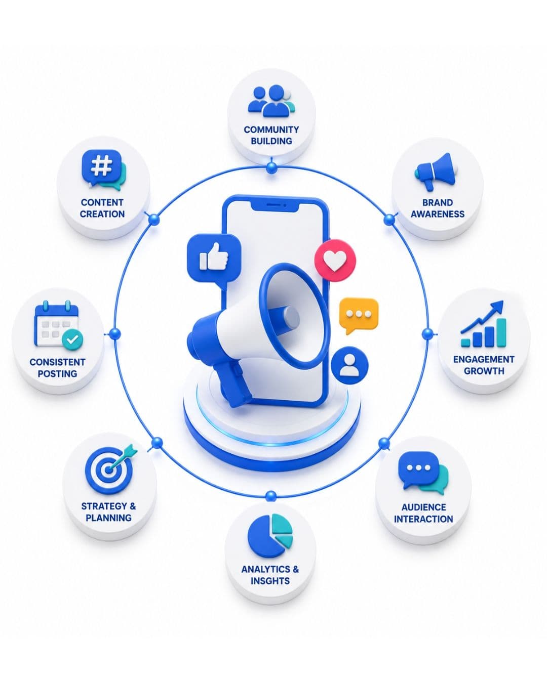 Social Media