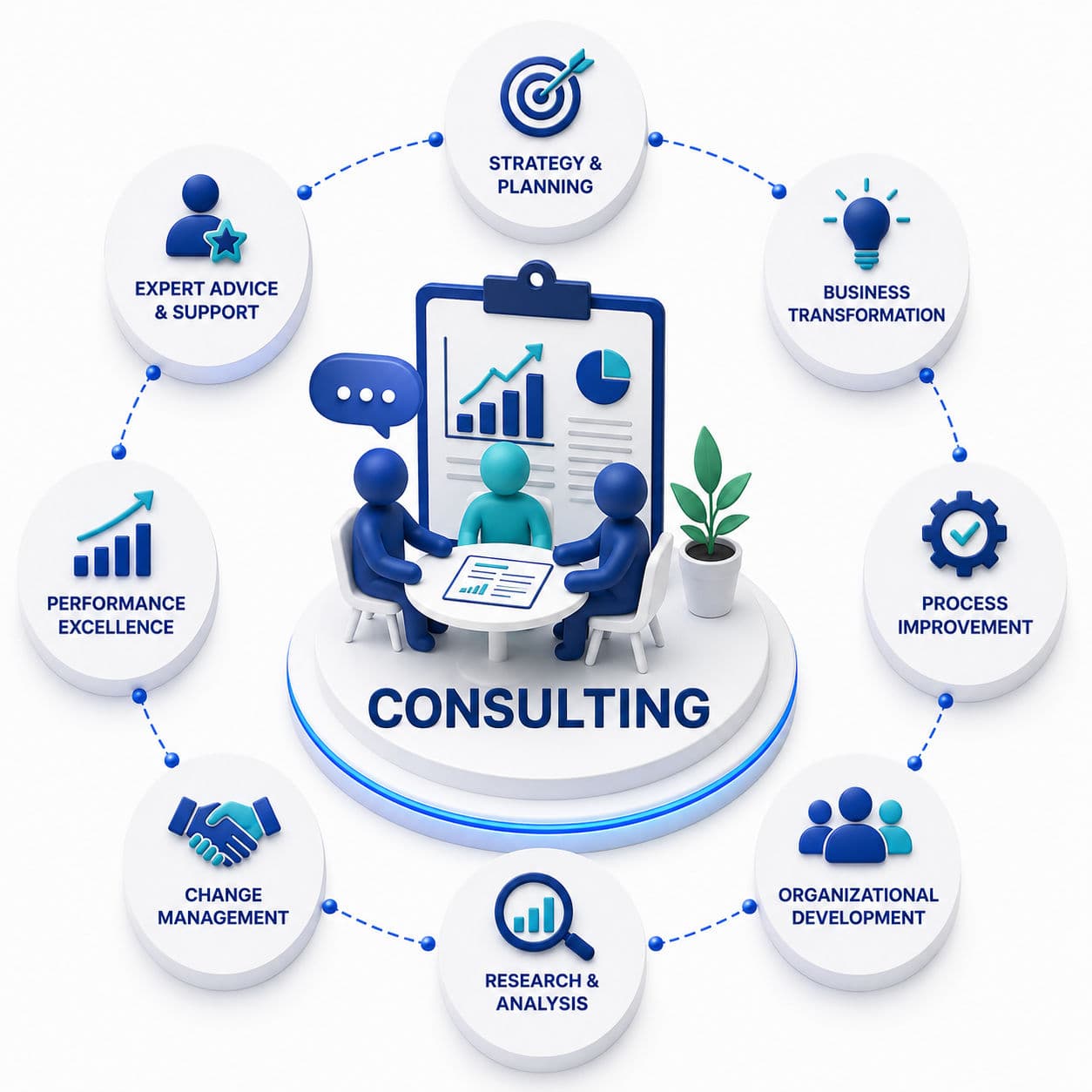 Consulting