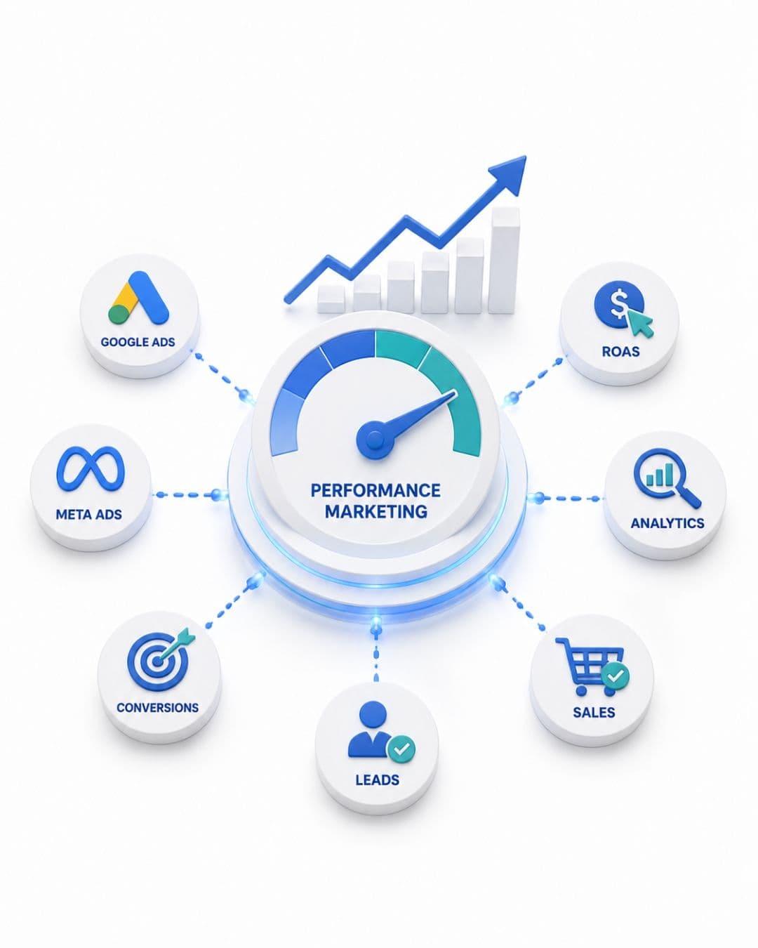 Performance Marketing